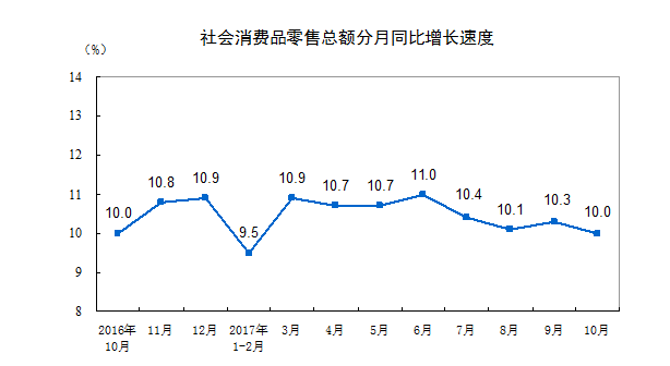 消费。png