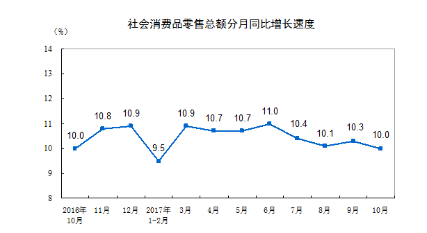 房地产增加值对GDP增速(2)