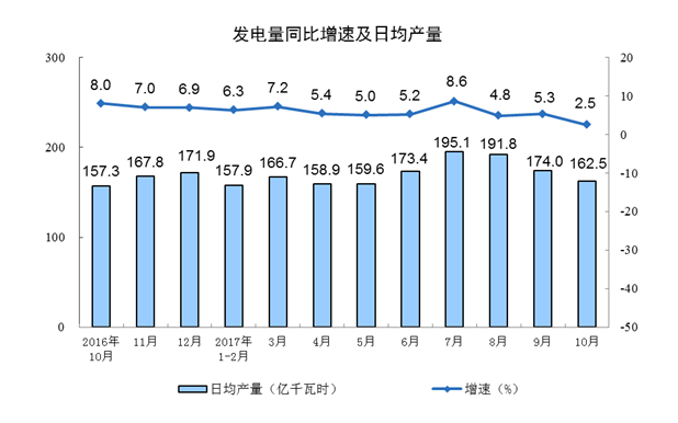 10月经济数据解读_解读10月宏观经济数据(2)