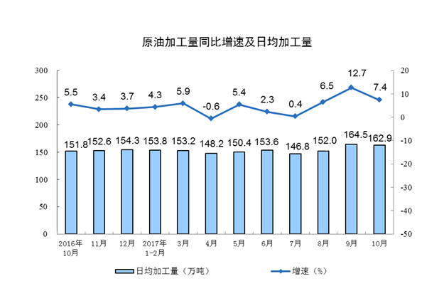 10月经济数据解读_解读10月宏观经济数据(3)