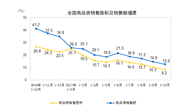 房地产增加值对GDP增速(2)