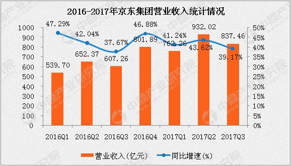 资料来源:中商产业研究院整理