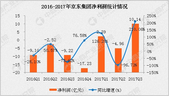 资料来源:中商产业研究院整理