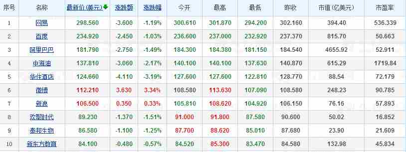 9中概股。png