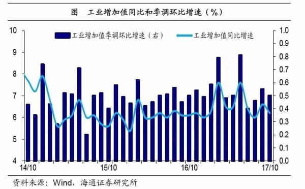 10大企业经济统计指标_...6月房地产开发企业统计指标前10位(3)