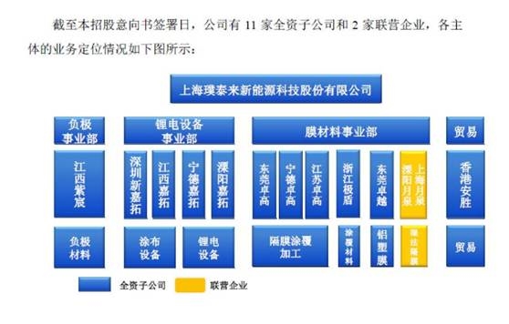 <strong>5、8个涨停身家已到88亿元</strong>