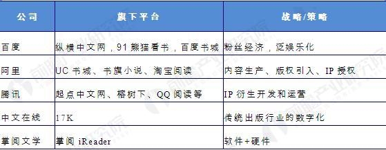 <strong>图表5</strong><strong>:网络文学用户规模(单位:亿人)</strong> 4