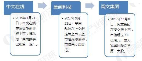 <strong>图表3</strong><strong>:网络文学IP价值地图</strong> 2