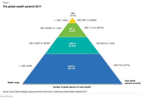 世界人口总额_世界人口增长(来自联合国网站)-联合国人口报告 人口增长与老龄(2)