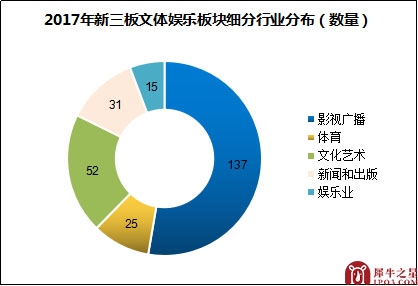 翔然传媒