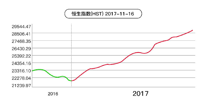 股票交易佣金计入gdp_10月券商佣金缩水八成