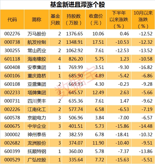 滞涨11.16表_副本