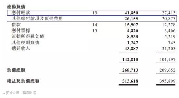 一位老韭菜的腾讯三季报点评:37000亿贵吗?_