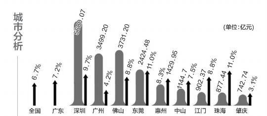 东莞d均gdp_2020年东莞各镇街gdp