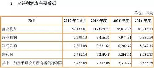 收入最高的明星_明星年度收入