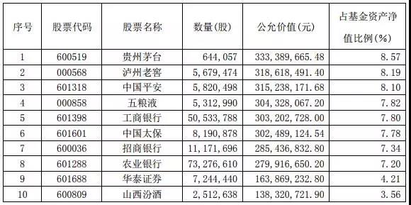 说点我亏损的往事_国泰互联网+股票(of00154