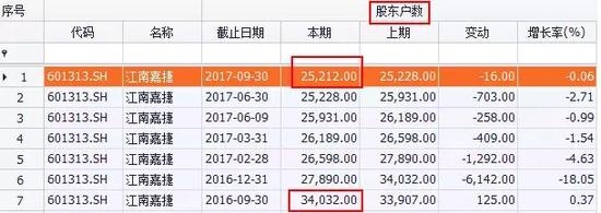 公告误导投资者痛失江南嘉捷?