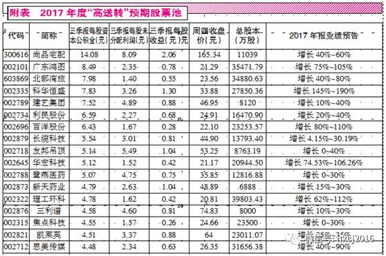 “挤水”后的高送转迎来布局良机 五大标准筛选标的股