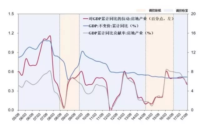 租房gdp_宋国青 房租与利率对房价的影响