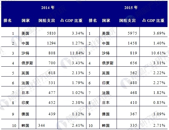 军工企业排名_军工企业图片(2)