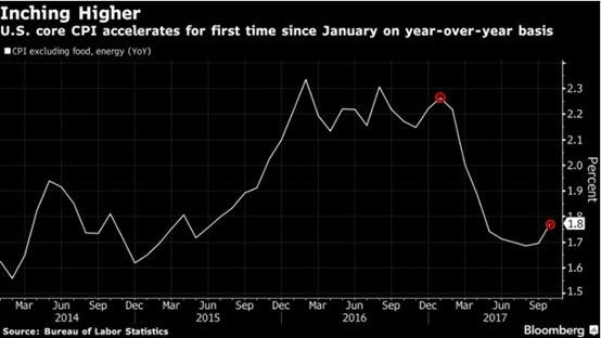 gdp增速_2018年底美国gdp