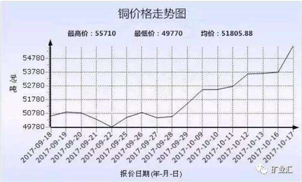 工业原料配送行业的新趋势