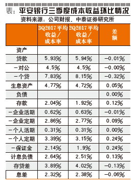 建行收入证明模板_2017年建行收入占比(3)