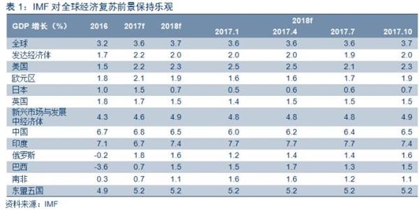 gdp必须保八_丁敏：我们的故事—中国40年经济史