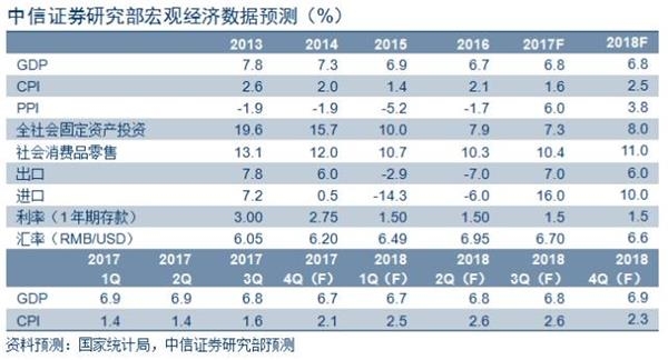 中国gdp经济增长图_2018gdp增长表格