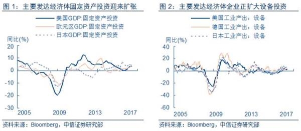上个世纪60年代中国经济总量_上个世纪20年代中国(3)