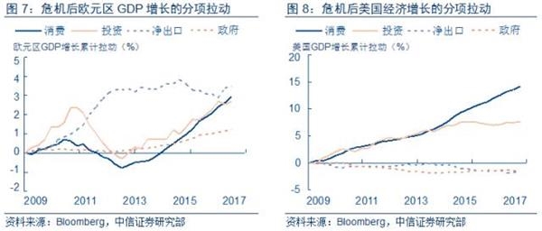 gdp增速_2018年gdp比上年