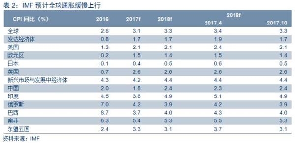 nba国际gdp排名_NBA最强三人组排名,GDP组合上榜,最后一组是勇士克星(3)