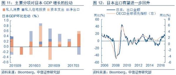 巴西各年gdp增长_全球经济展望 从疲软到强健