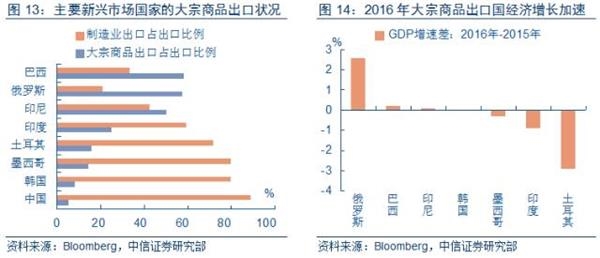 中国cpi十年走势图_2018gdp cpi(3)