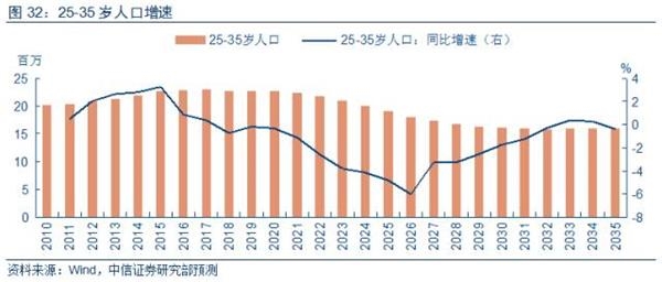 人均gdp的一阶差分和二阶差分_linnany 自娱自乐的GDP研究 先来低端眼神ADF检验 用EXCEL导入1988年(3)