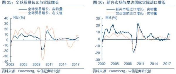 中国gdp经济增长图_2018香港gdp增长(3)