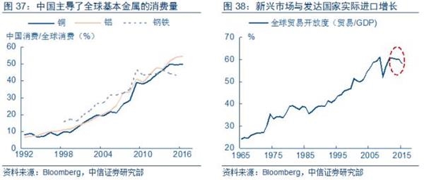 GDP提出保8_中国gdp增长图(3)