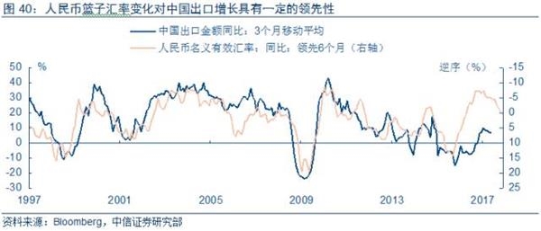 中国gdp增长率走势图_2017 2018gdp增长率