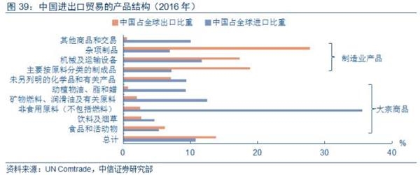 美元升值对中国GDP的影响_美元大放水对中国影响(3)