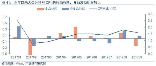 中国gdp剔除通胀了吗_中国经济解析报告(2)