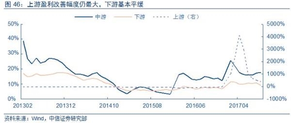 cpi和gdp复合增长_冰雪待融 兼论债券市场投资框架 利率篇(2)