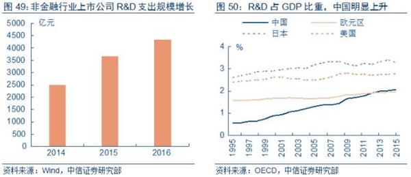 一国GDP增(3)