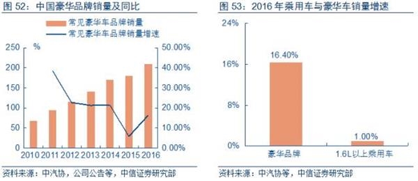 gdp增速_2018 gdp 行业(3)