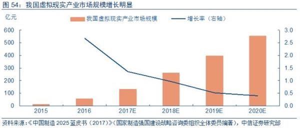 中国gdp经济增长图_2018中国gdp折美元