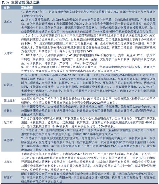 gdp增速_2018年gdp比例