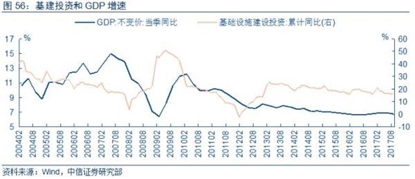 cpi和gdp复合增长_冰雪待融 兼论债券市场投资框架 利率篇(3)