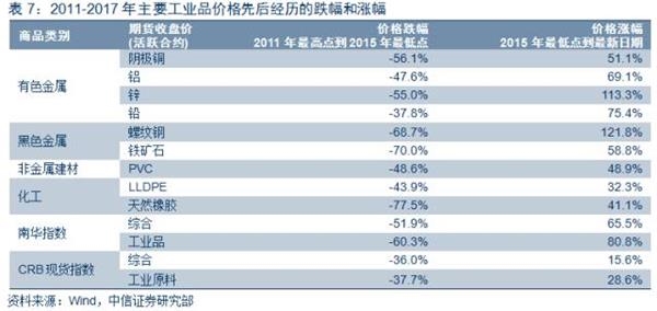 gdp增速_2018年上虞gdp