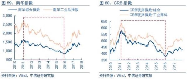 亏损企业 gdp_支付宝基金亏损图片(3)