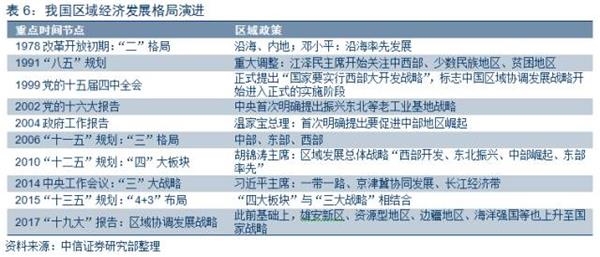 中国gdp经济增长图_2018gdp增长表格