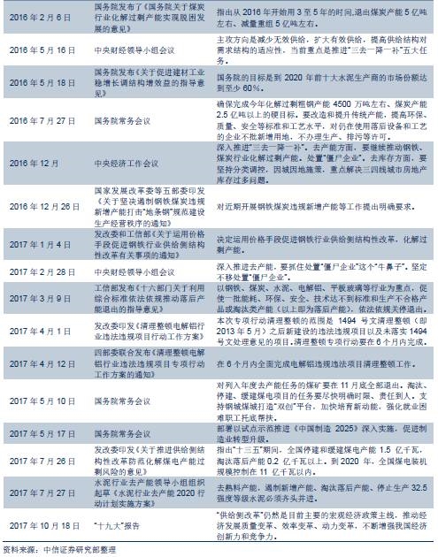 中国gdp经济增长图_2018gdp增长表格